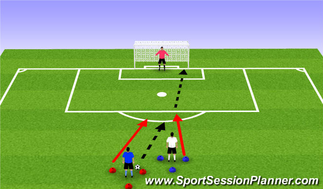 Football/Soccer Session Plan Drill (Colour): Finishing with pressure from behind