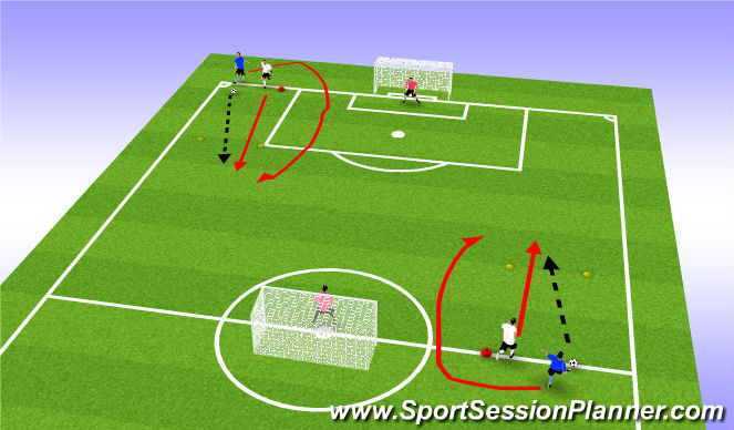 Football/Soccer Session Plan Drill (Colour): Mane 1v1