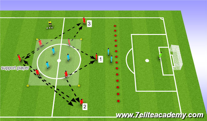 Football/Soccer Session Plan Drill (Colour): Counter attacking from middle field