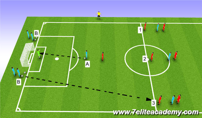 Football/Soccer Session Plan Drill (Colour): Counter attacking from middle field