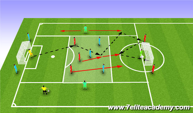Football/Soccer Session Plan Drill (Colour): Game 3v3