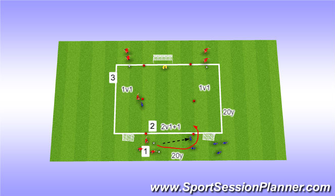 Football/Soccer Session Plan Drill (Colour): 2v1+1 and transition 1v1