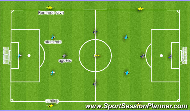 Football/Soccer Session Plan Drill (Colour): 5V5+5