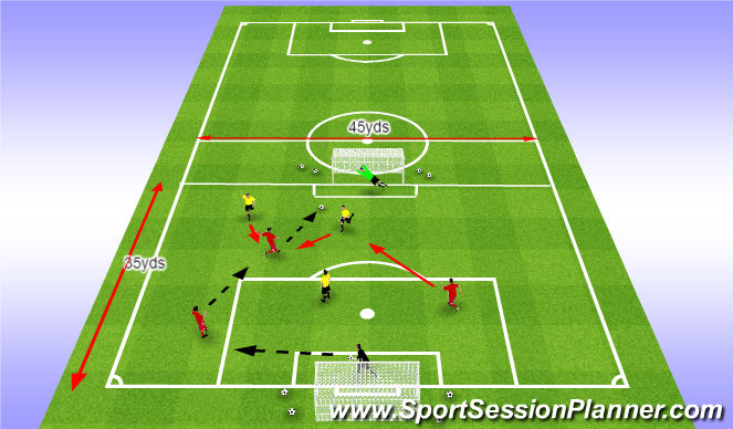 Football/Soccer Session Plan Drill (Colour): Implementation