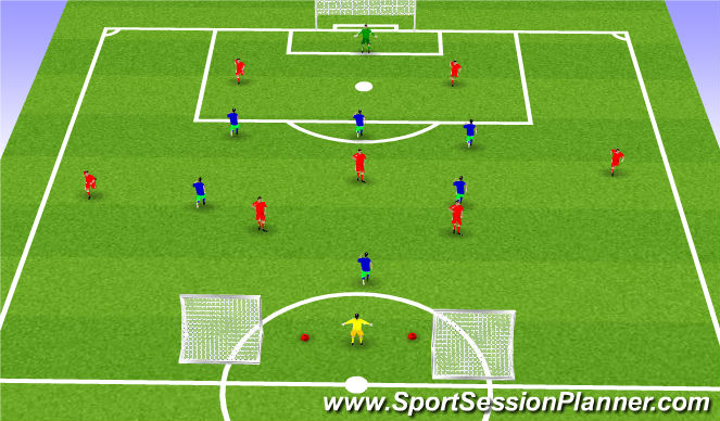 Football/Soccer Session Plan Drill (Colour): Build Out