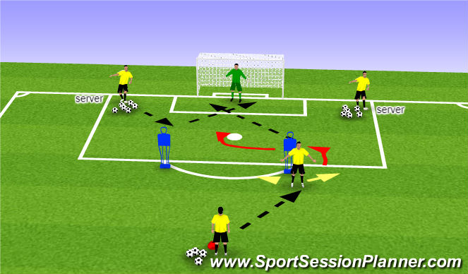 Football/Soccer Session Plan Drill (Colour): Central Striker finishing