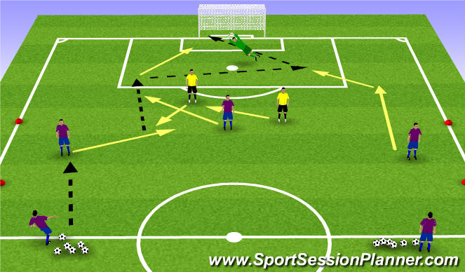 Football/Soccer Session Plan Drill (Colour): 3v2