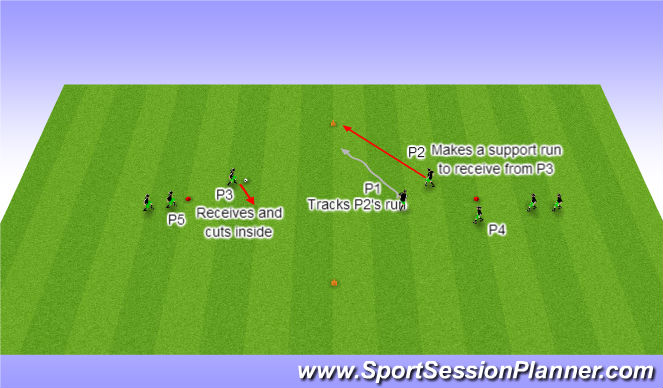 Football/Soccer Session Plan Drill (Colour): Stage 3
