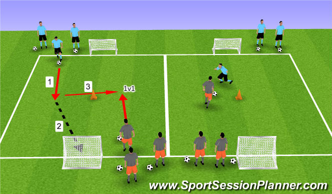 Football/Soccer Session Plan Drill (Colour): Phase 1
