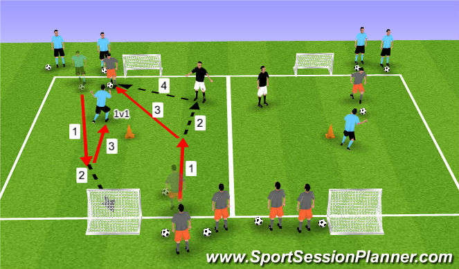 Football/Soccer Session Plan Drill (Colour): Progression