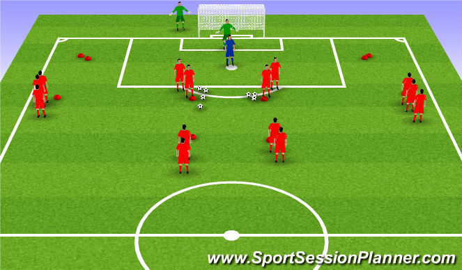 Football/Soccer Session Plan Drill (Colour): Finishing