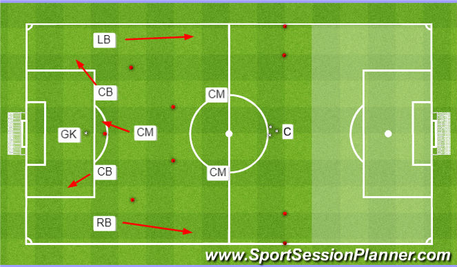 Football/Soccer Session Plan Drill (Colour): CM and FB Trigger