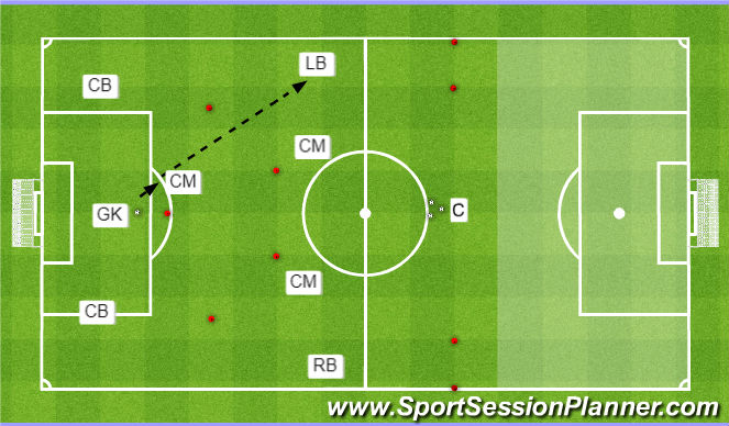 Football/Soccer Session Plan Drill (Colour): Pattern 1