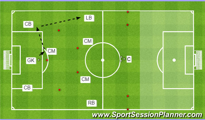 Football/Soccer Session Plan Drill (Colour): Pattern 2