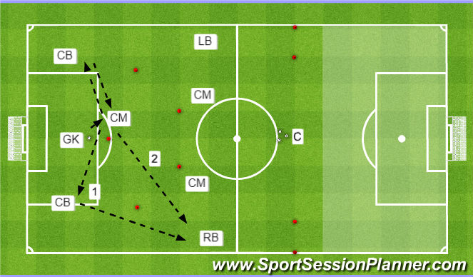 Football/Soccer Session Plan Drill (Colour): Pattern 3