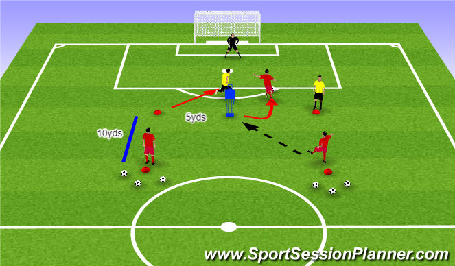 Football/Soccer Session Plan Drill (Colour): Turn, shoot, score