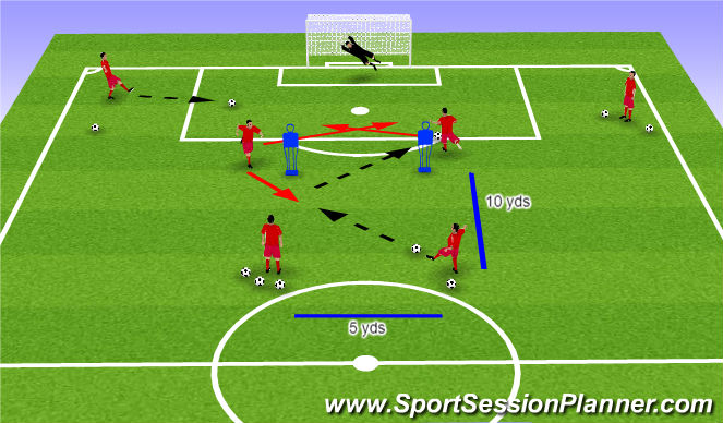 Football/Soccer Session Plan Drill (Colour): 1-2 combination Finish