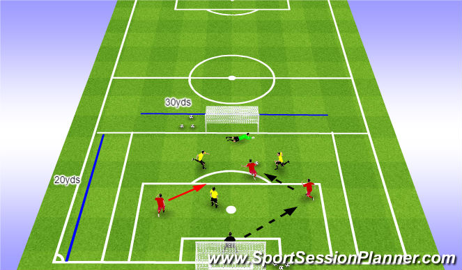 Football/Soccer Session Plan Drill (Colour): Implementation