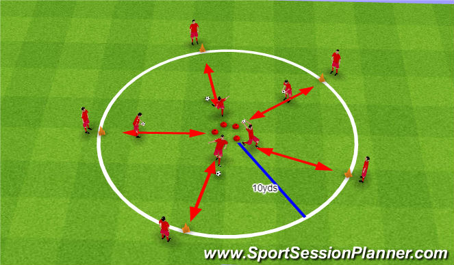 Football/Soccer Session Plan Drill (Colour): Warm-Up (Technical Circle)