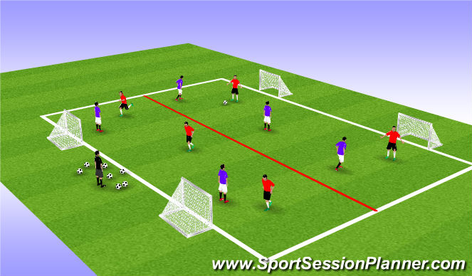 Football/Soccer Session Plan Drill (Colour): Core Activity 2