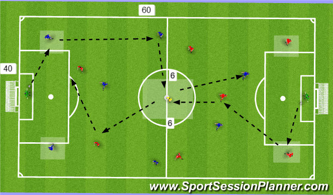 Football/Soccer Session Plan Drill (Colour): Screen 4