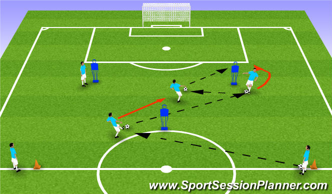 Football/Soccer Session Plan Drill (Colour): Combination Play in Final Third