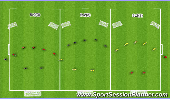 Football/Soccer Session Plan Drill (Colour): 5v3