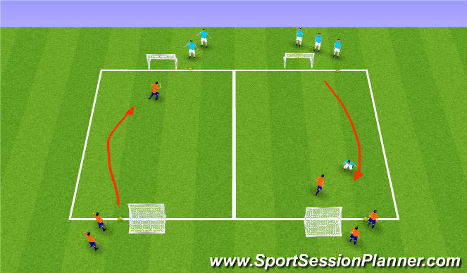 Football/Soccer Session Plan Drill (Colour): Defending 2v2