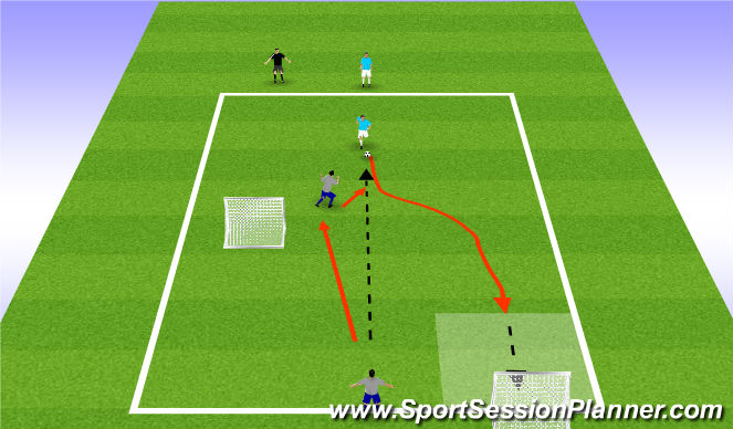 Football/Soccer Session Plan Drill (Colour): 1v1 Defending