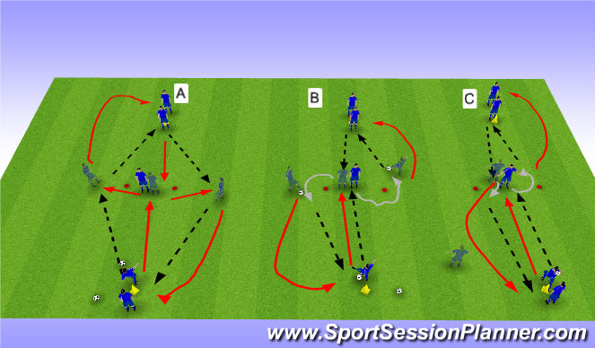 Football/Soccer Session Plan Drill (Colour): An- u. Mitnahme