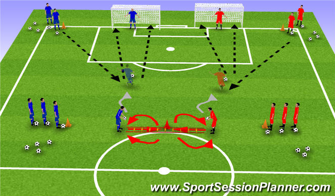 Football/Soccer Session Plan Drill (Colour): Koordination u. Abschluss