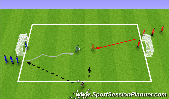 Football/Soccer Session Plan Drill (Colour): 1 gegen 1