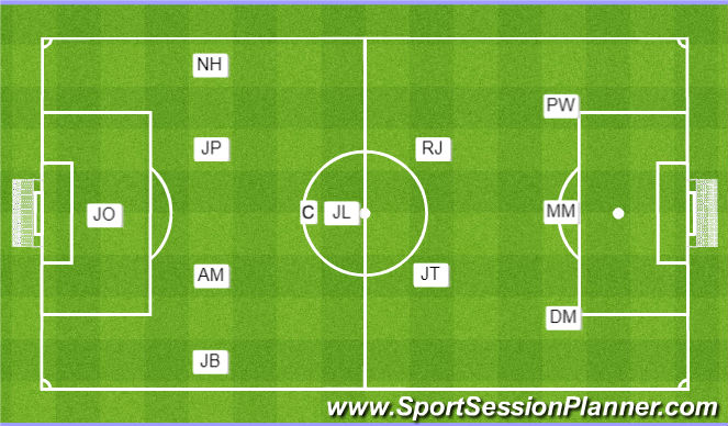 Football/Soccer Session Plan Drill (Colour): Line-Up 1