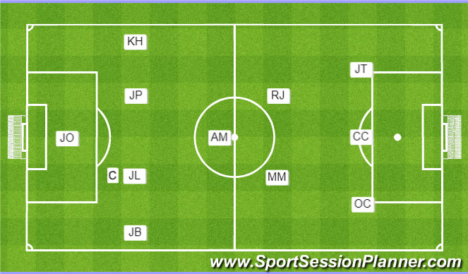 Football/Soccer Session Plan Drill (Colour): Line-Up 2