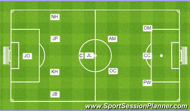 Football/Soccer Session Plan Drill (Colour): Line-Up 3