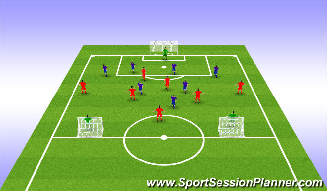 Football/Soccer Session Plan Drill (Colour): Exercise 3: SSG