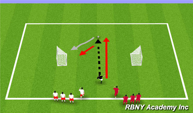 Football/Soccer Session Plan Drill (Colour): 1v1 opposed