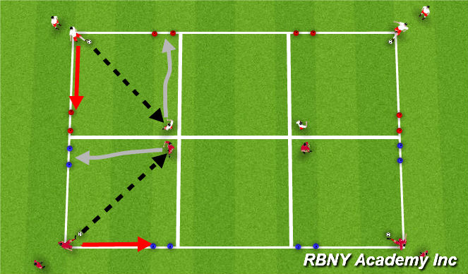 Football/Soccer Session Plan Drill (Colour): Technical Semi-opposed