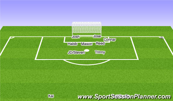 Football/Soccer Session Plan Drill (Colour): Defending Corners