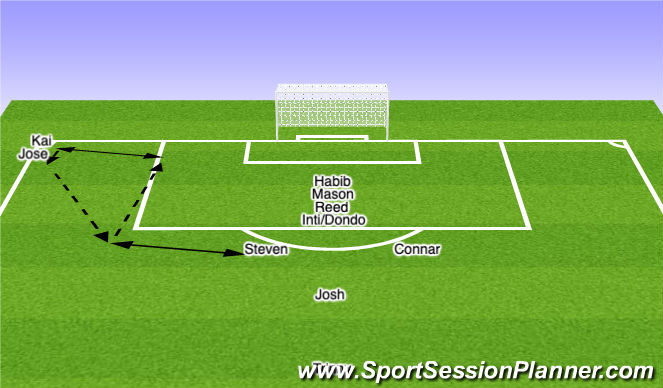 Football/Soccer Session Plan Drill (Colour): Corner Set Play