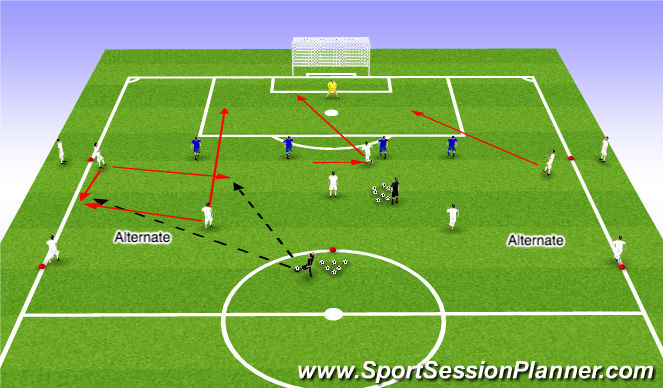 Football/Soccer Session Plan Drill (Colour): Underlap / Overlap