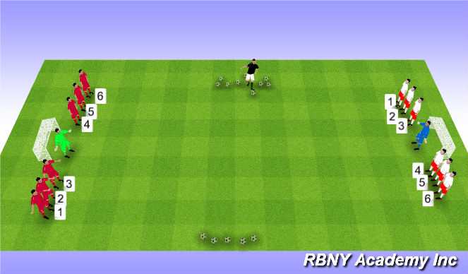 Football/Soccer Session Plan Drill (Colour): Numbers Game