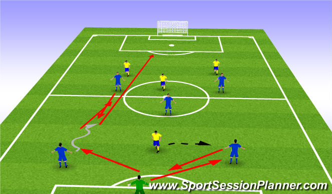 Football/Soccer Session Plan Drill (Colour): disorganize to advance