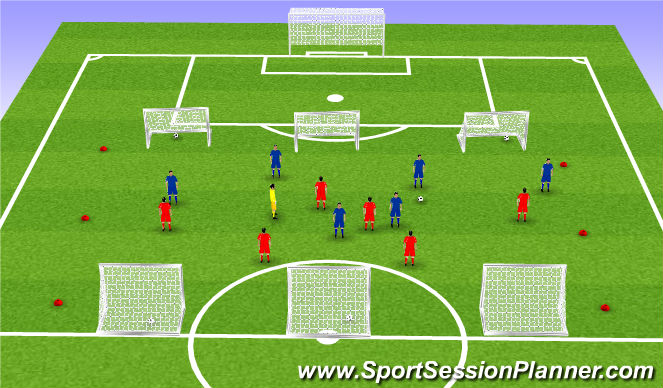 Football/Soccer Session Plan Drill (Colour): Initial Game