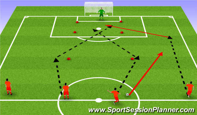 Football/Soccer Session Plan Drill (Colour): Screen 1