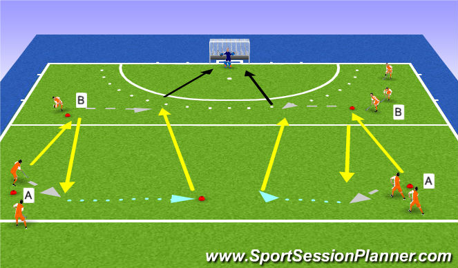 Hockey Session Plan Drill (Colour): Aanbieden met lead, scoren