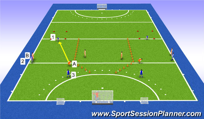 Hockey Session Plan Drill (Colour): 2:3 na balverlies