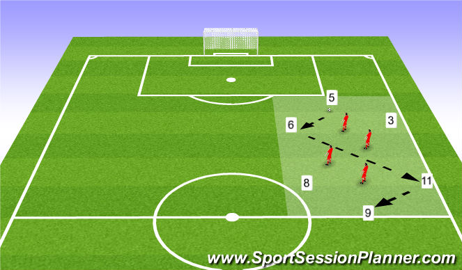 Football/Soccer Session Plan Drill (Colour): 4v4+2 pos play