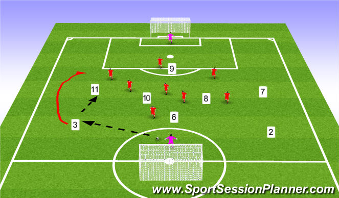 Football/Soccer Session Plan Drill (Colour): GOTW