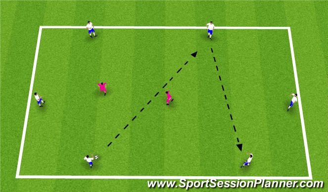 Football/Soccer Session Plan Drill (Colour): Warm Up - Rondo